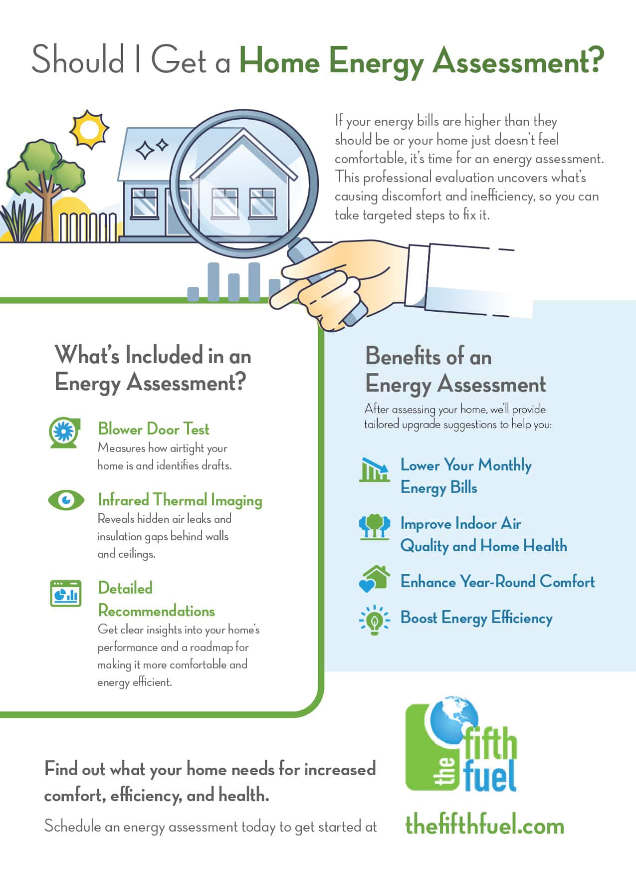 Infographic: Should I Get a Home Energy Assessment? | The Fifth Fuel ...