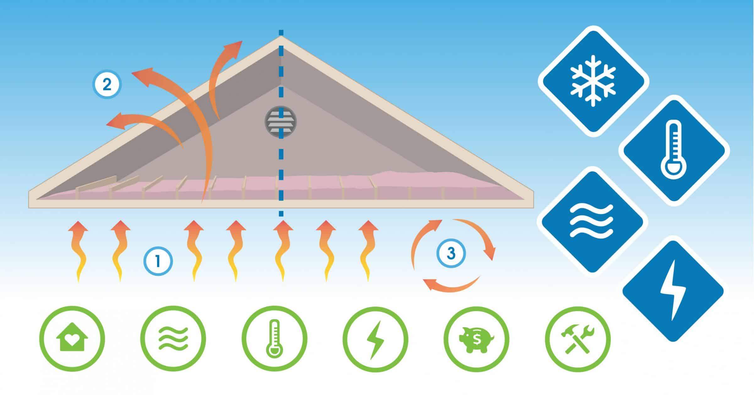 Attic Insulation infographic