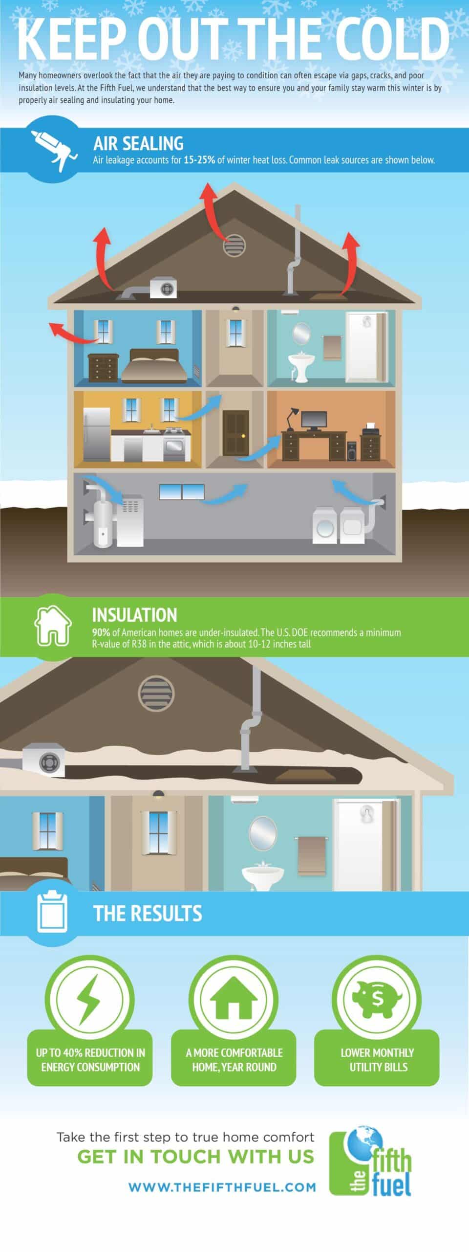 Keep out the cold infographic. Places in your home to air seal and insulate in Manassass, VA