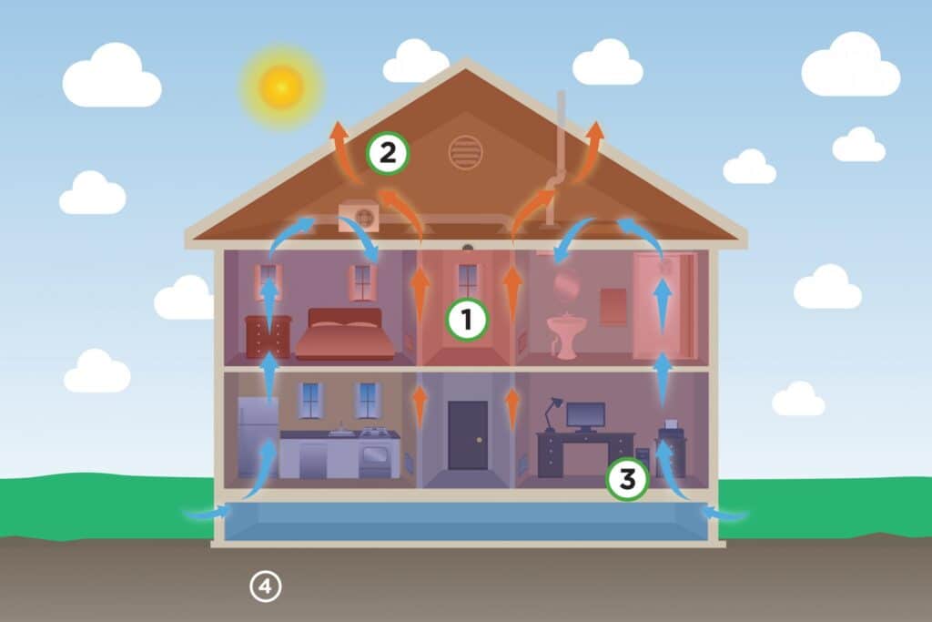 Home temperature infographic