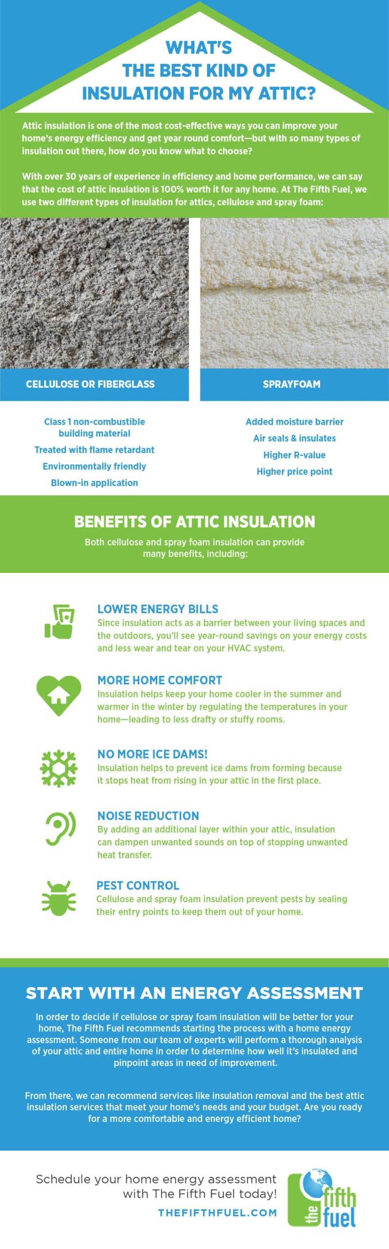 The Best Type of Insulation for Attics | The Fifth Fuel | N. VA & MD